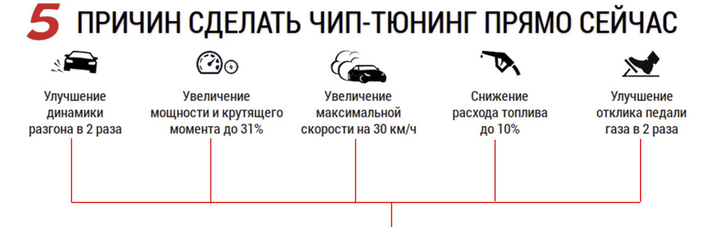 чип тюнинг авто в минске